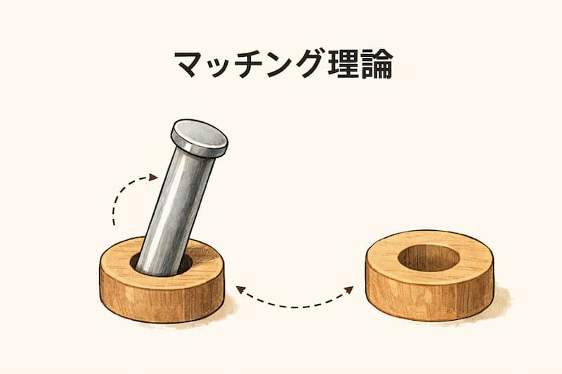 マッチング理論の例である「丸い釘は丸い穴に」を表現したイラスト｜特性因子論の適合理論を解説