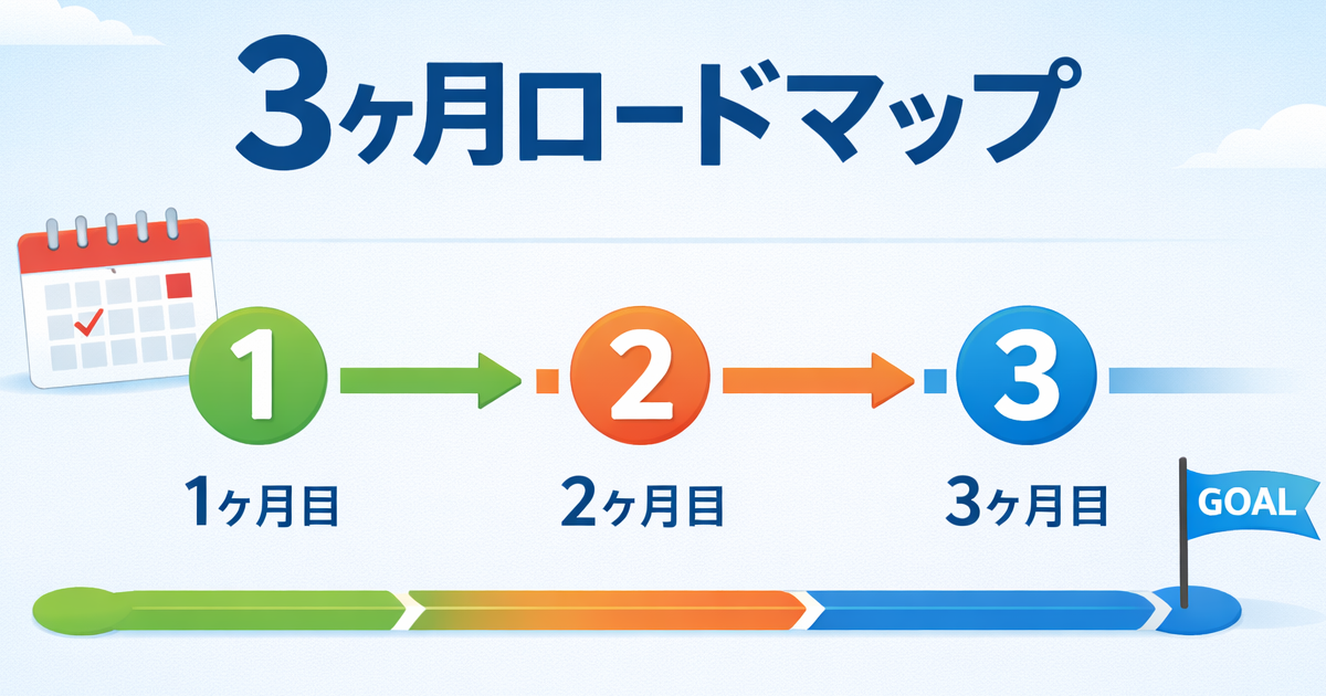 国家資格キャリアコンサルタント ３か月合格ロードマップ