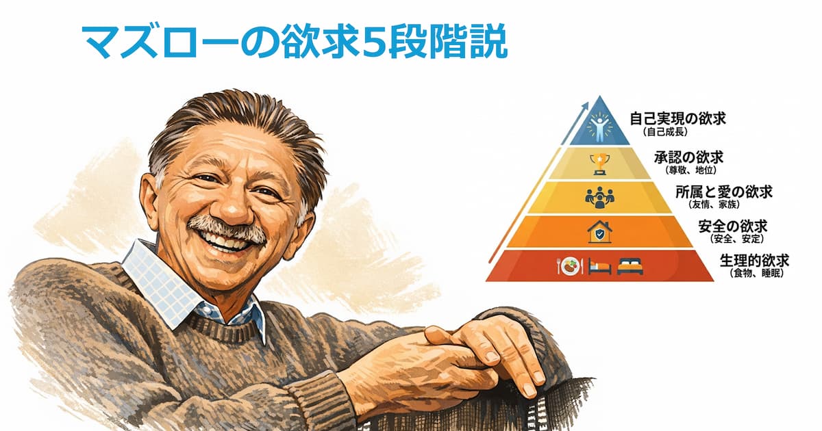 マズローの欲求5段階説の図解とマズローのイラスト